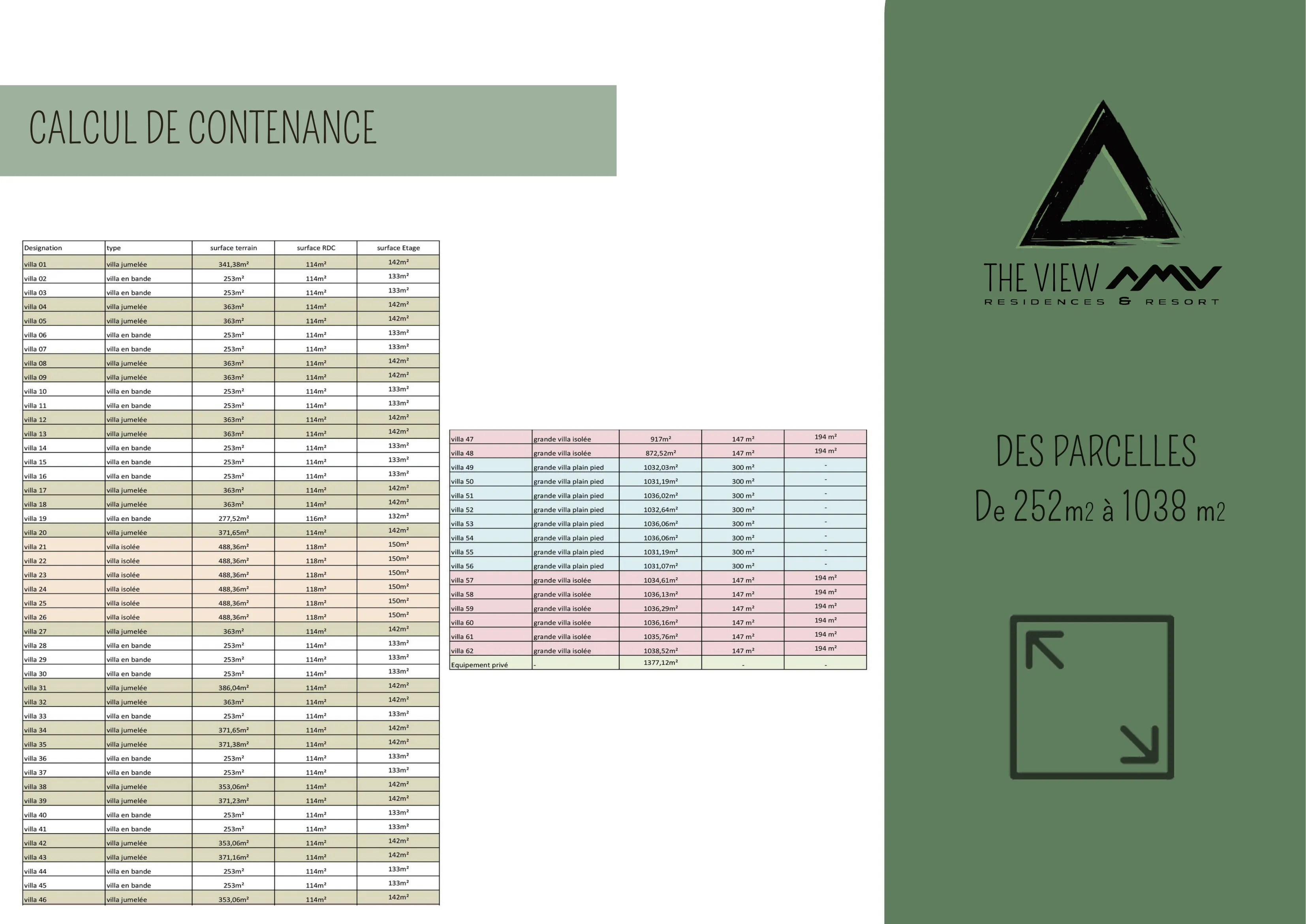 Calcul de contenance